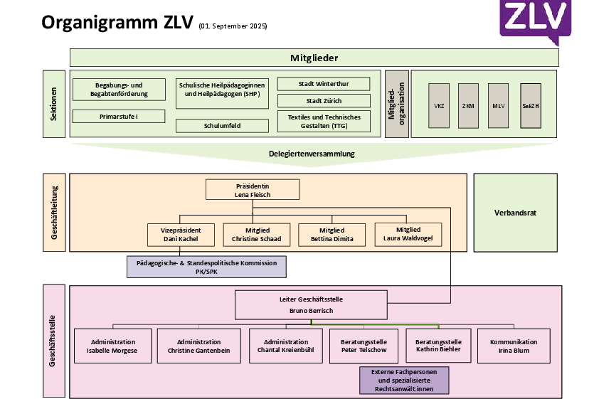 Organigramm September 2025 Organigramm September 2025