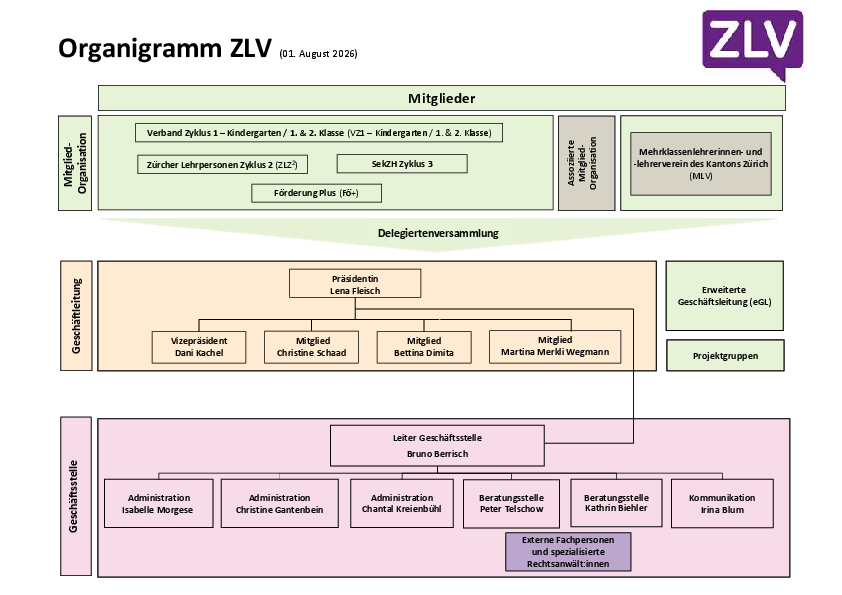 Organigramm August 2026